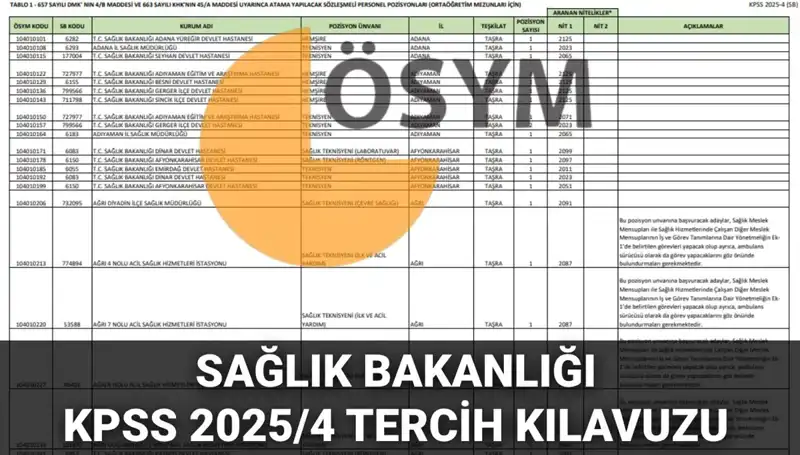 Sağlık Bakanlığı 2025 Personel Alımı: 15 Bin 342 Kadro İçin Tercih Kılavuzu Yayınlandı!