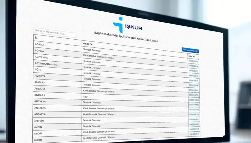 İŞKUR Sağlık Bakanlığı'ndan 3.658 İşçi Alımı: Kura Tarihleri ve Detaylar Açıklandı!